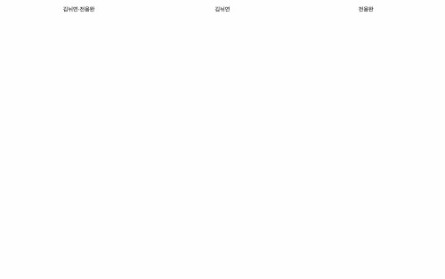 김뉘연·전용완, 김뉘연, 전용완